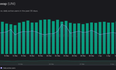 Uniswap의 증가하는 DEX 볼륨은 UNI에 어떤 영향을 미칩니까?  분석하는…