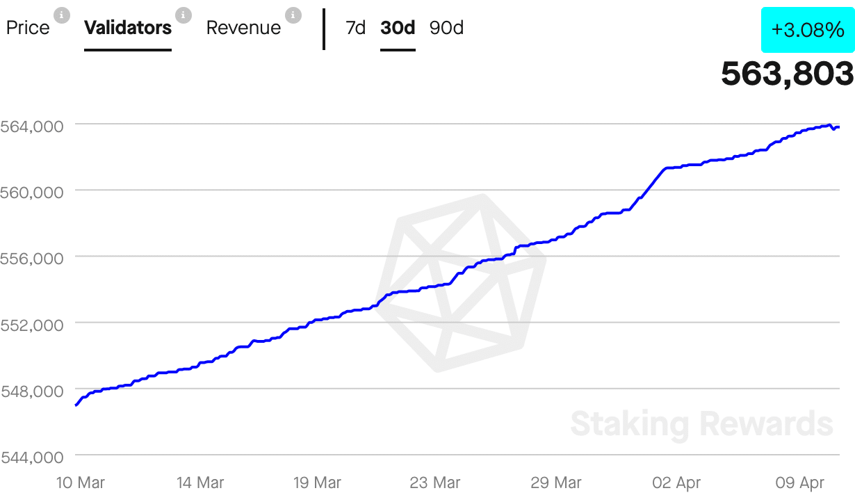 이더리움: 상하이 업그레이드가 다가옴에 따라 FUD 상승…