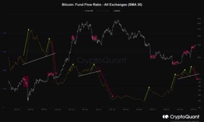 비트코인 [BTC] 자금 흐름 비율