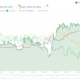Bitcoin 고래는 FOMO를 경험하기 시작합니까?  이 새로운 데이터는 제안합니다…