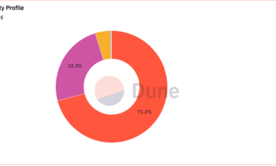 Arbitrum의 사용자 활동 프로필