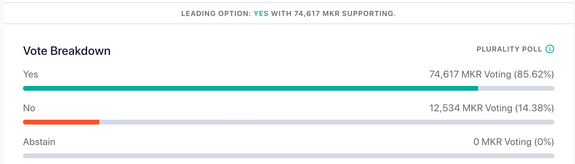 MakerDAO 구축이란 무엇입니까?  이 새로운 제안에 답이 있습니다