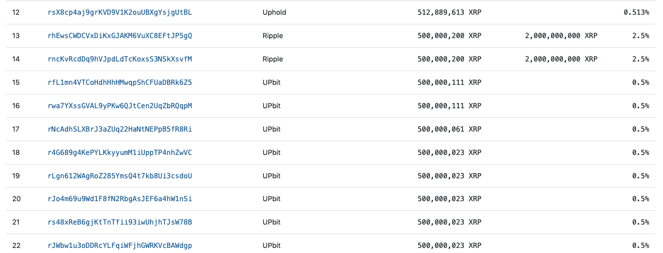 XRP 활성 계정