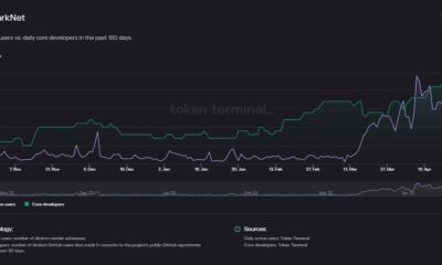 Starknet, 진행 중인 문제를 해결하기 위한 로드맵 공개