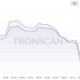 Tron은 Stake 2.0의 새로운 기능을 출시합니다.  긍정적인 영향을 미칠지