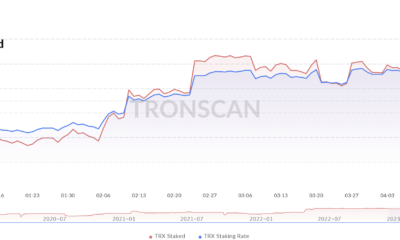 Tron: Stake 2.0이 TRX의 스테이킹 지표에 도움이 되었나요?