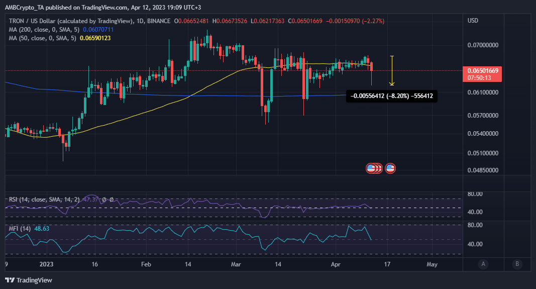 TRX 가격 조치