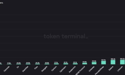 BNB 체인 분석 [BNB] 최신 통합 및 네트워크 성장에서의 역할