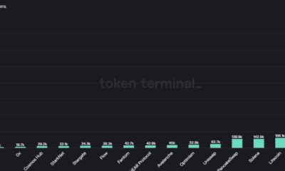 Tron은 채택 측면에서 새로운 이정표를 달성했지만 TRX는 여전히 어려움을 겪고 있습니다.