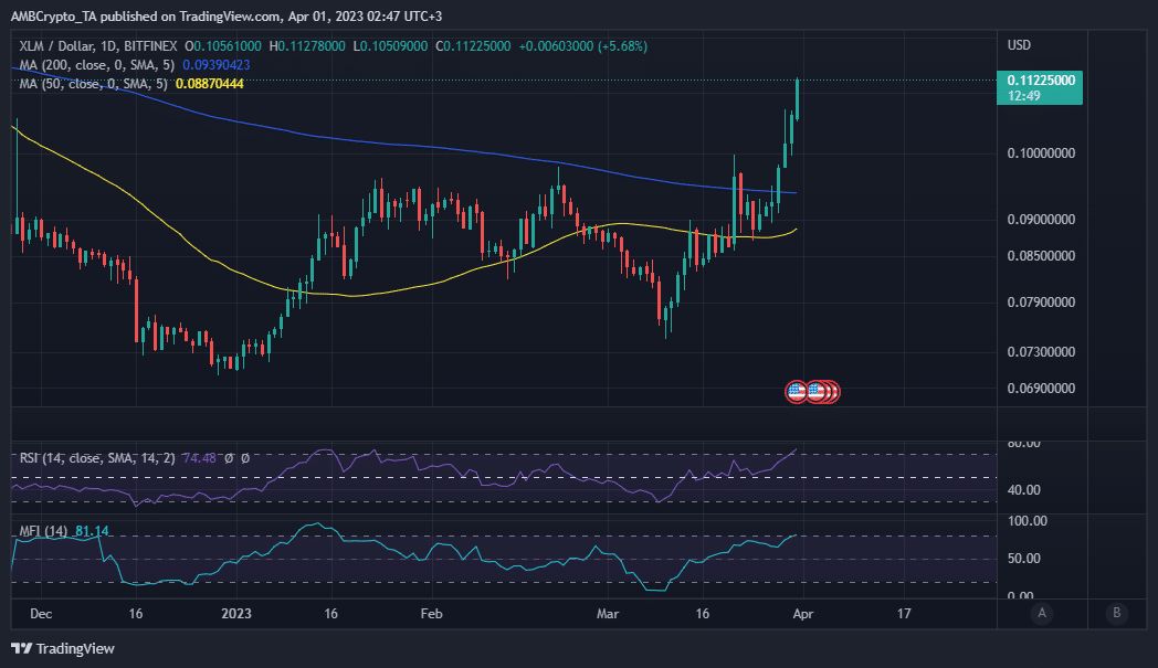 XLM 가격 조치