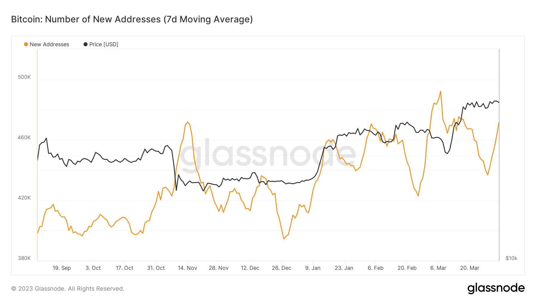 비트코인(BTC) 새 주소 수