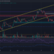 $0.4200에서 거부된 Cardano – ADA 황소는 이 시점에서 재진입을 모색할 수 있습니다.
