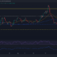 Chainlink: Bulls는 7달러 지원을 확보했습니다.