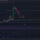 Dogecoin은 더 낮은 범위로 축소-공매도 기회 제한?