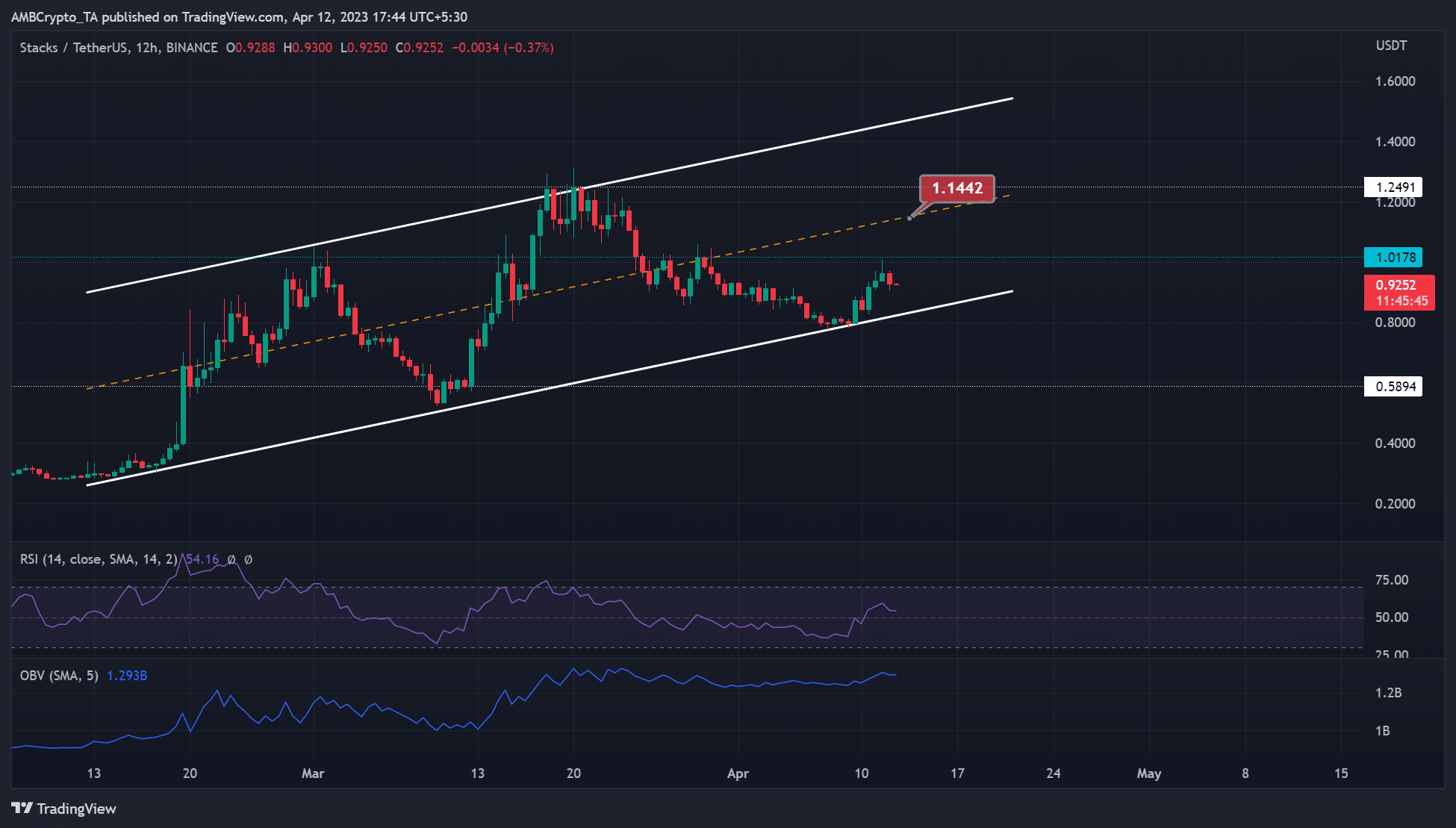 비체인 [VET] $0.02695 목표에 고정 – 실현 가능합니까?