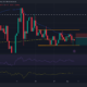 Filecoin의 통합은 지속됩니다. 주의해야 할 주요 수준은 다음과 같습니다.