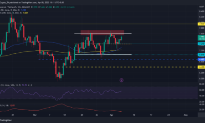 Chainlink 통합은 지속됩니다.  투자자가 이익을 추구할 수 있는 곳