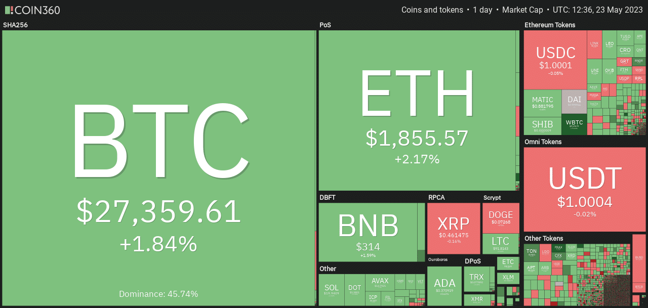 Ethereum은 높은 범위를 다시 테스트합니다 – 황소가 탈주를 시작할 수 있습니까?