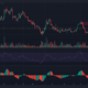 코스모스 [ATOM] 또 다른 지원 돌파 시도: $10.56 깨질 것인가