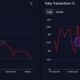 Tron은 Ethereum을 쉽게 추월할 수 있지만…