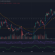 이전 범위에 가까운 Bitcoin의 고원 – 다음은 무엇입니까?