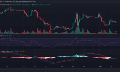 이것은 최신 FOMC 회의 후 BTC 보유가 서있는 곳입니다.