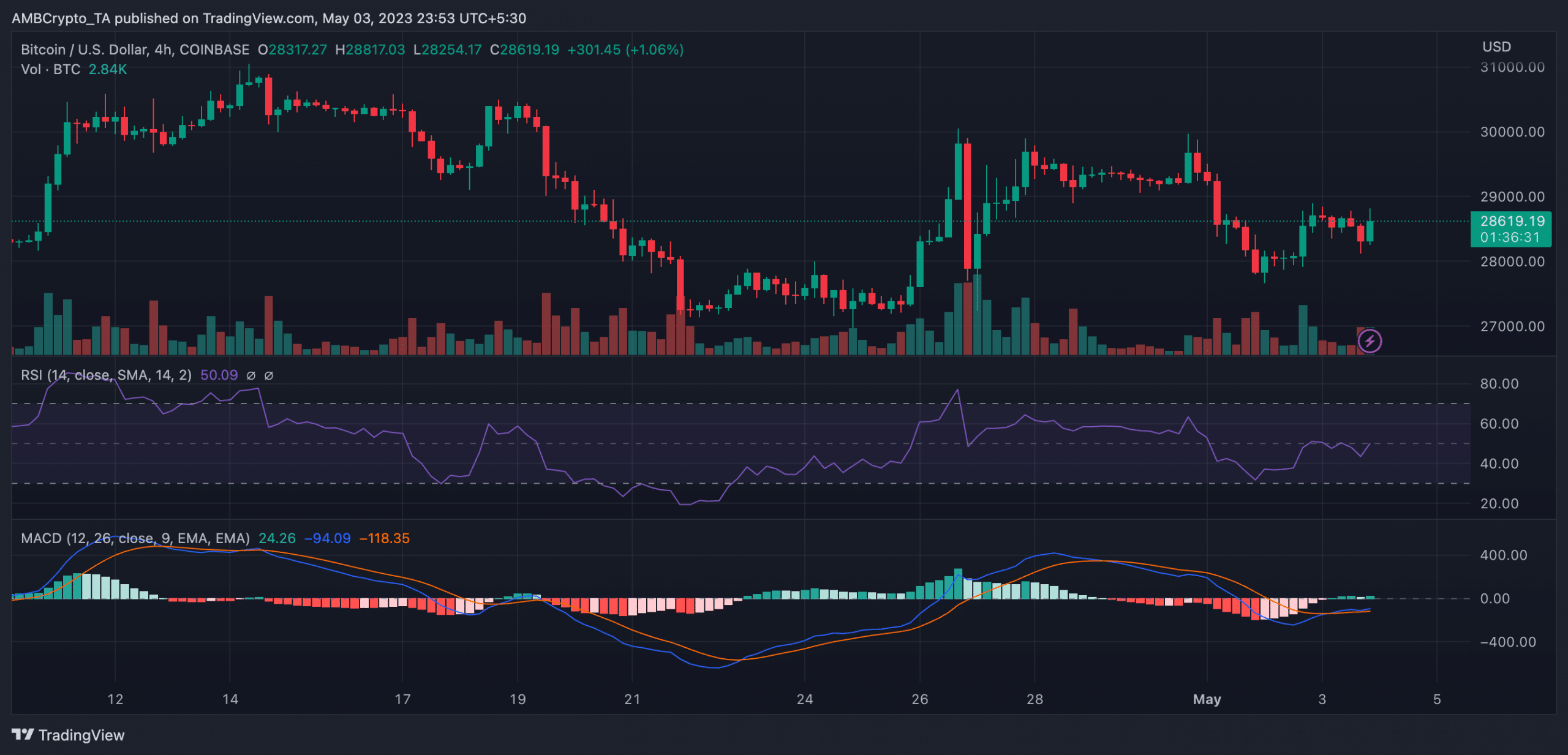 이것은 최신 FOMC 회의 후 BTC 보유가 서있는 곳입니다.