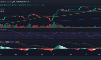 비트코인(BTC) 가격 움직임