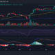 비트코인(BTC) 가격 움직임
