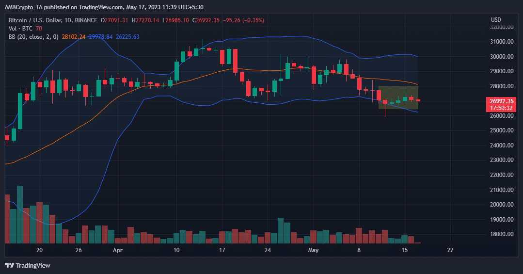 비트코인 [BTC]: 킹코인의 변동성 하락 요인 분석
