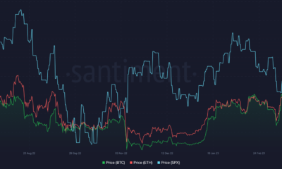 FOMC 이후 암호화폐/주식 상관관계