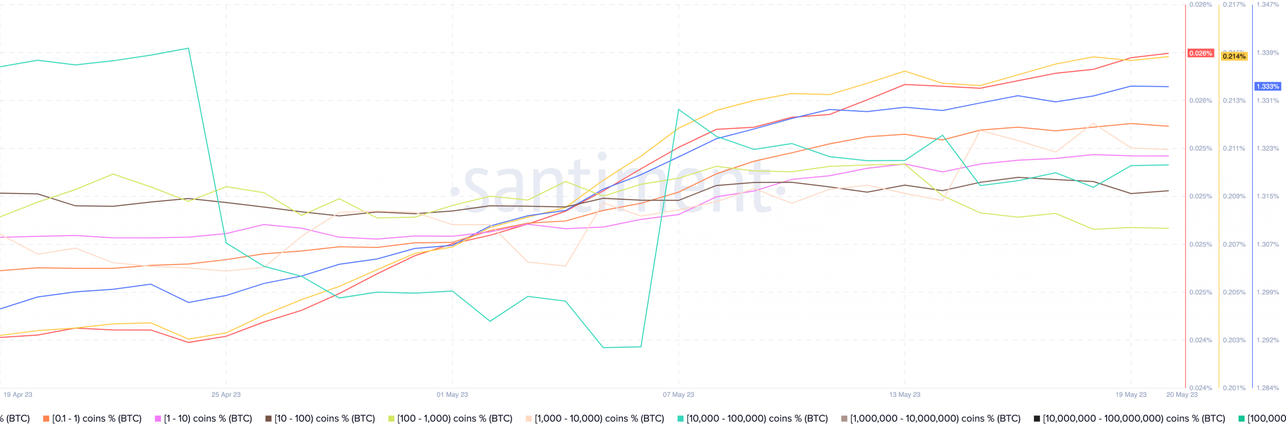 Bitcoin의 예상치 못한 동맹 : 대통령 후보 케네디가 반발 속에서지지를 보여줍니다.