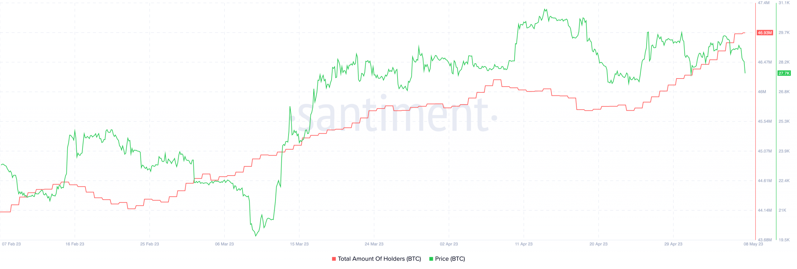 비트코인 [BTC] FUD의 부상: Binance와 Robinhood가 책임이 있습니까?