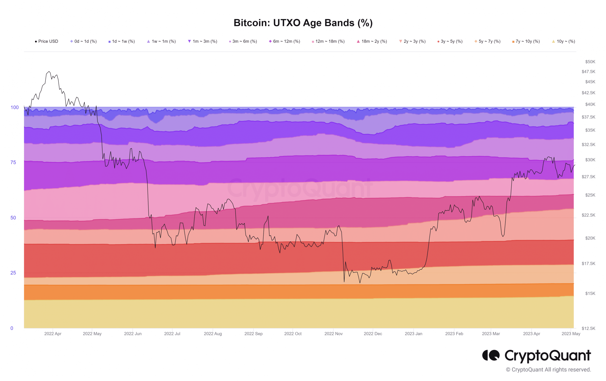 비트코인(BTC) UTXO