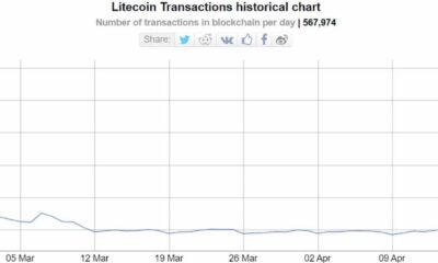 라이트코인 [LTC] 거래 급증;  신용이 Bitcoin으로 이동합니까? [BTC]?