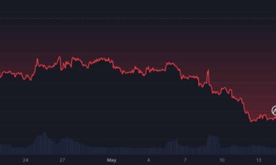 Celsius Network는 얼음을 깨기 위해 Ether 지분을 동결 해제합니다.