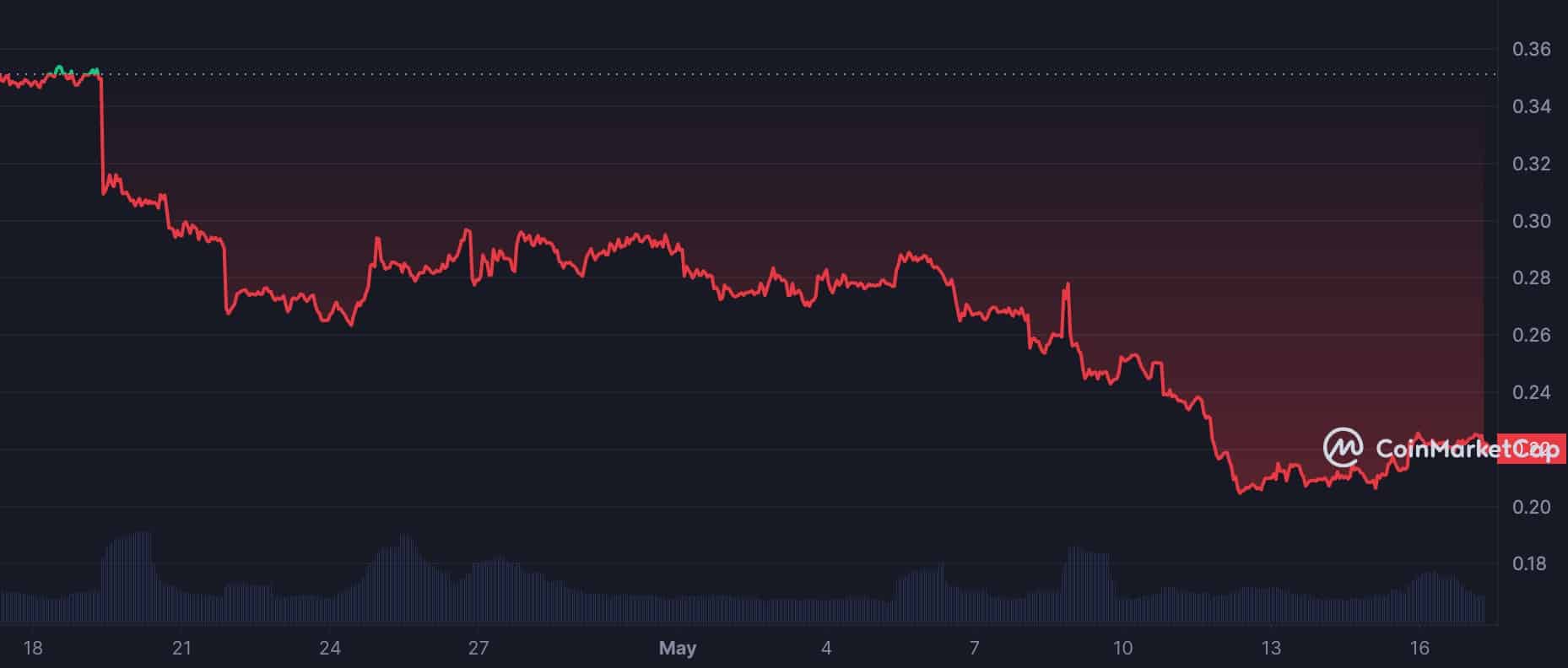 Celsius Network는 얼음을 깨기 위해 Ether 지분을 동결 해제합니다.