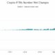Bitcoin of America, 사기 우려로 코네티컷에서 ATM 폐쇄