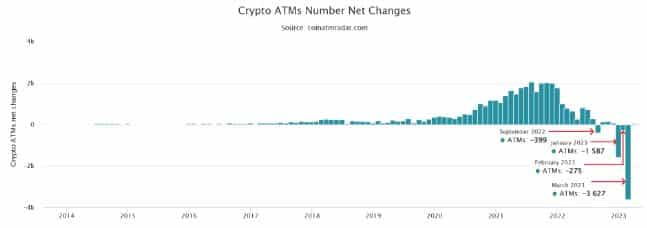 Bitcoin of America, 사기 우려로 코네티컷에서 ATM 폐쇄