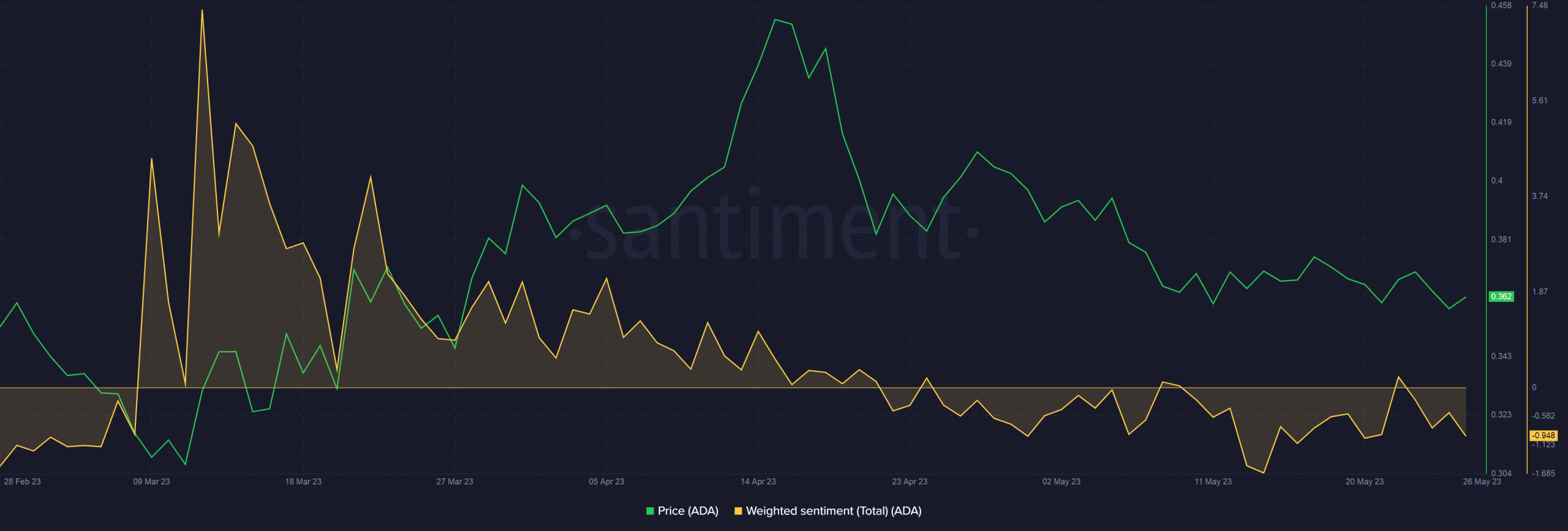 Cardano 개발자는 ADA로 분담금을 올립니다…