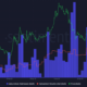 Cardano, 네트워크가 2주간의 슬럼프를 깨면서 투자자들의 관심을 불러일으킴