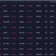 Cardano 개발자 활동 순위