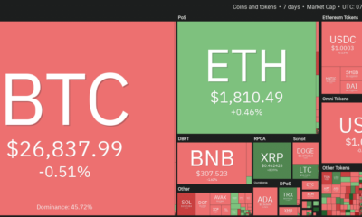 XRP가 이러한 수준을 다시 테스트할 확률은…
