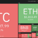 XRP가 이러한 수준을 다시 테스트할 확률은…