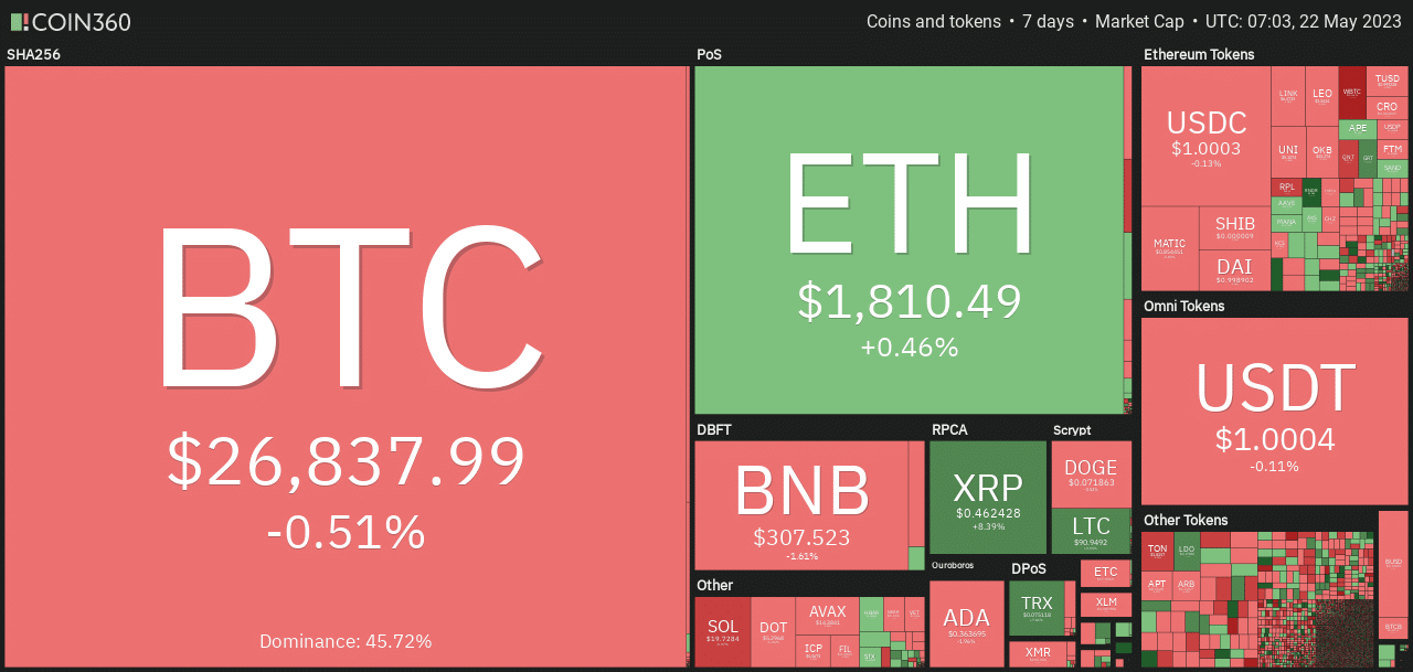 XRP가 이러한 수준을 다시 테스트할 확률은…