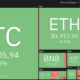 이것은 Bitcoin의 강세 돌파를 따를 것입니다.