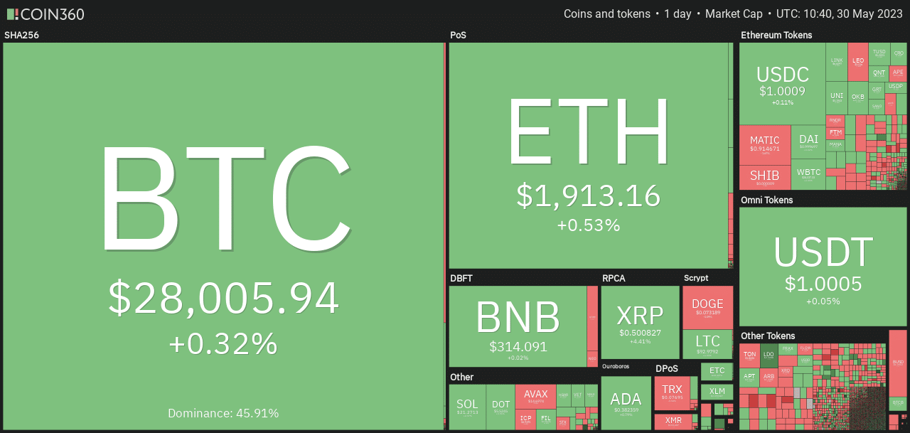 이것은 Bitcoin의 강세 돌파를 따를 것입니다.