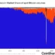 Tether의 최신 전략이 BTC 가격을 상승시킬까요?  이 보고서는 다음과 같이 제안합니다.