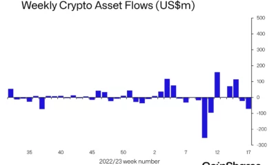 BTC, ETH는 순유출이 계속되는 가운데 약세를 느끼고 있습니다.  디코딩…