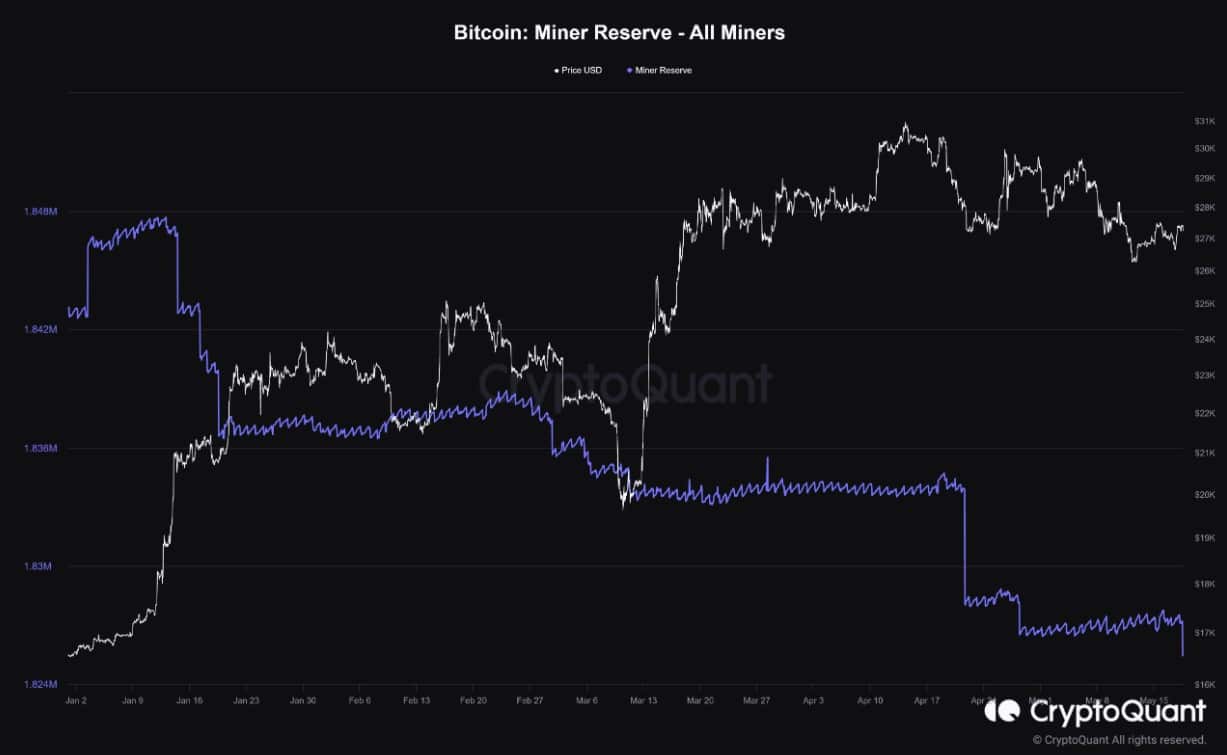 Bitcoin에 대한 판매 압력이 증가합니다.  또 다른 가격 조정이 진행 중입니다.